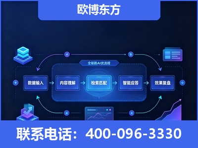 临夏-专业deepseek优化